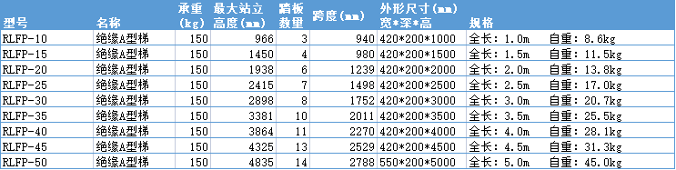 宝富RLFP系列玻璃钢绝缘A型梯人字梯双侧梯 耐压35kv RLFP-1015 (1).png